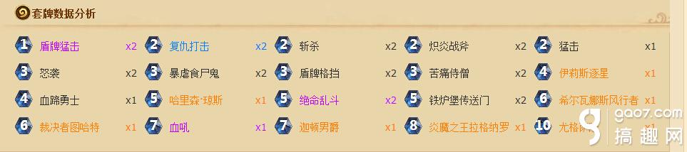 炉石传说国服月初第三壕战的进阶分析 月初第三壕战的进阶分析攻略详解[多图]图片2