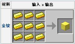 minecraft我的世界金块合成攻略 金块有什么用