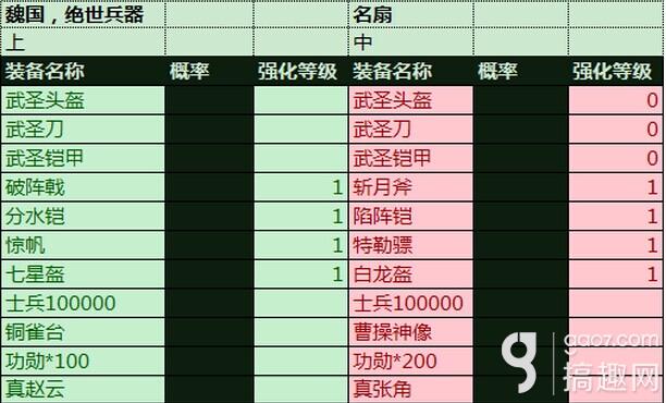 胡莱三国刷将工具_胡莱三国珍宝阁有什么用_胡莱三国转生阁怎么用