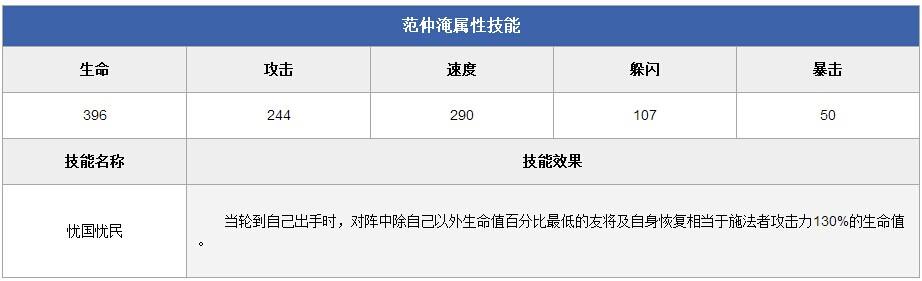 全民水浒核心奶妈武将搭配具体分析