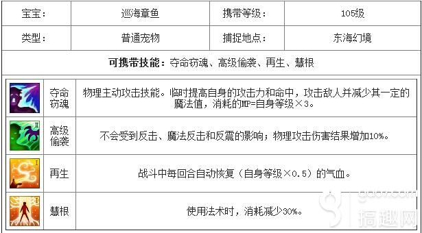 神武手游巡海章鱼特点及属性数据详解