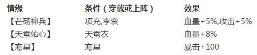 全民水浒八臂哪吒项充技能属性详解