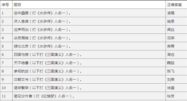 天下X天下元宵灯谜答案汇总