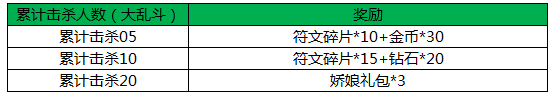 《王者荣耀》娇娘礼包如何获得