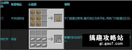 生存战争合成表 survivalcraft机械装置合成公式分享