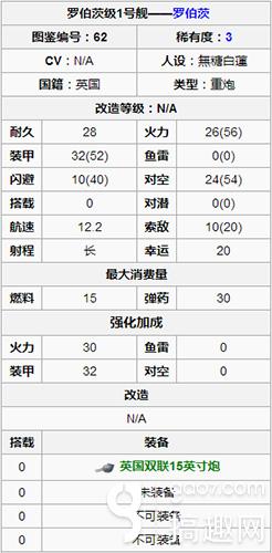 战舰少女r罗伯茨好用吗 罗伯茨属性详解