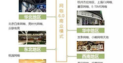 Q2中国电竞报告：泛娱乐+大体育+O2O复合生态成重要特征