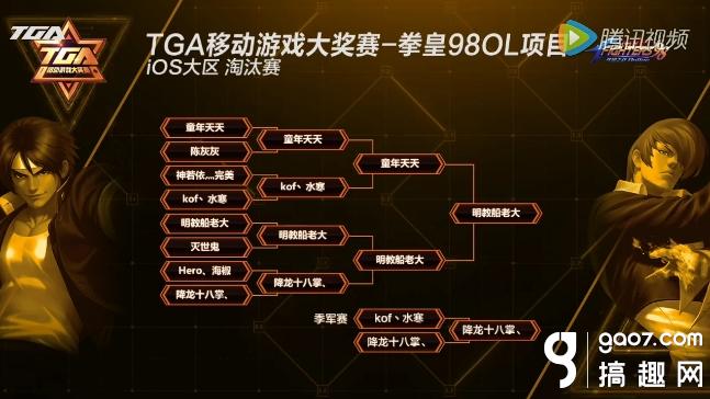 拳皇98OLTGA十月月赛战报 明教@船老大夺冠 图2.jpg