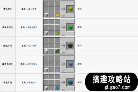 我的世界0 15 0怎么合成羊毛0 15 0羊毛合成方法 Minecraft我的世界专区 搞趣网 我的世界0 15 0怎么合成羊毛0 15 0羊毛合成方法 Minecraft我的世界专区 搞趣网