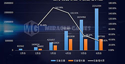 MG联合游戏工委发布2016年上半年Windows10行业数据报告