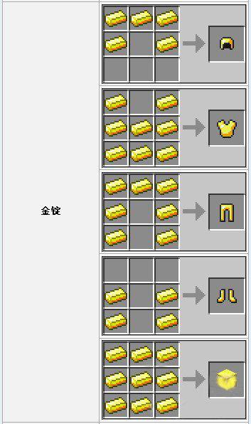 我的世界0.13.1金錠怎麼做 0.13.1金錠合成方法和用途介紹說明