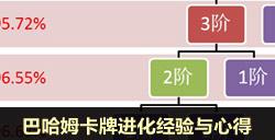 忘仙ol