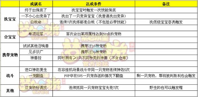 梦幻西游手游隐藏成就