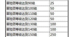 《口袋大冒险》英雄培养之英雄升星