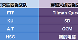 CMEG2016校园联赛为梦起航