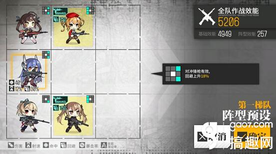 少女前线什么阵容好